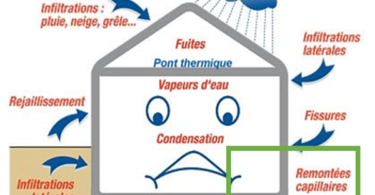 principes des remontées capillaires